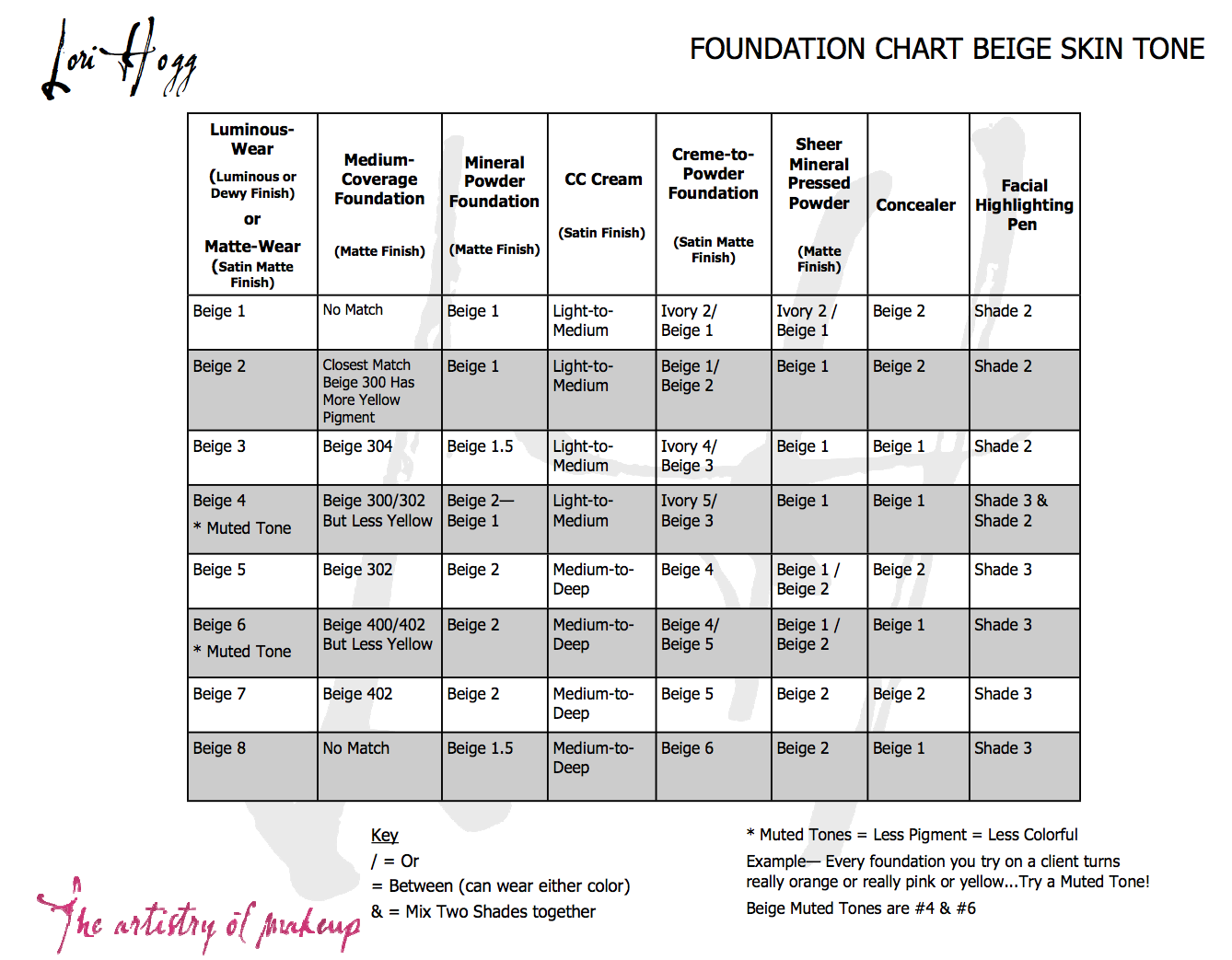 anne hanson mary sales diretor us tc mary foundation shade chart